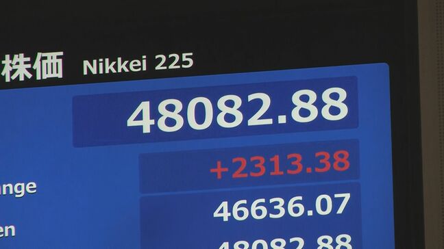 【速報】日経平均株価　史上初の4万8000円突破　一時2300円以上値上がり|TBS NEWS DIG