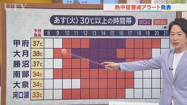25日は晴れる時間が長く体温超えの危険な暑さ 熱中症警戒アラート発表 猛烈な残暑はあさってまで 米津龍一気象予報士が解説 山梨|TBS NEWS DIG