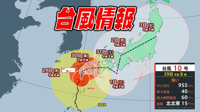 【台風情報】最強クラスの台風10号 強い勢力のまま九州に上陸 未だ予報円大きくノロノロと…九州→四国→近畿→北陸・中部→東海→関東→東北で日本列島縦断か【最新の進路予想・雨と風のシミュレーション】|TBS NEWS DIG