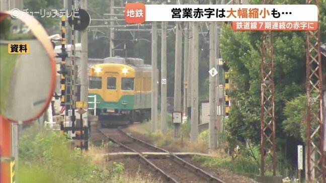 富山地方鉄道決算　収支改善も…鉄道部門は6.7億近い赤字　中田社長「経営面では非常にマイナス」　富山|TBS NEWS DIG
