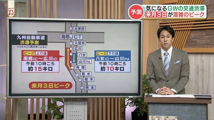 【GW交通機関の混雑情報予測】九州自動車道の上下線と九州新幹線の上り下り　共に「ピークは５月３日」 　|　熊本のニュース｜RKK NEWS｜RKK熊本放送