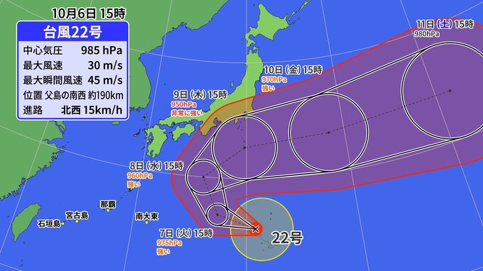 【台風情報】台風22号（ハーロン）停滞  自転車並みの速度で北西へ  その後“急カーブ”　9日午後に「950hPa」で伊豆諸島近海へ進む予想  気象庁発表（6日午後5時 記事更新）|TBS NEWS DIG