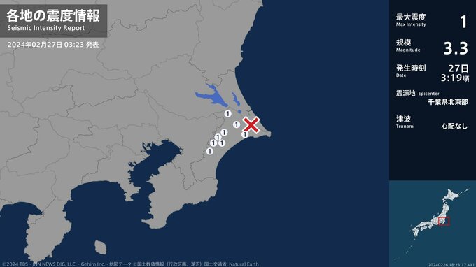 千葉県で最大震度1の地震 千葉県・東金市、旭市、香取市、山武市、多古町、芝山町|TBS NEWS DIG