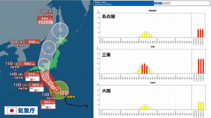 【台風情報】台風7号進路予想　15日ごろ暴風域を伴って上陸へ　各地の最接近＆暴風域に入るタイミングは　お盆のUターンに大きな影響も|TBS NEWS DIG