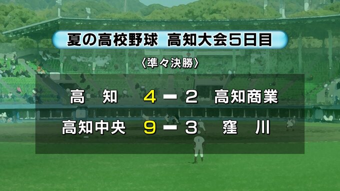 夏の高校野球高知大会5日目 ノーシードの高知、第４シードの高知中央が準決勝進出　第１シードの高知商業、快進撃の窪川は準々決勝で敗れる　|　高知のニュース・天気｜KUTV NEWS | KUTVテレビ高知