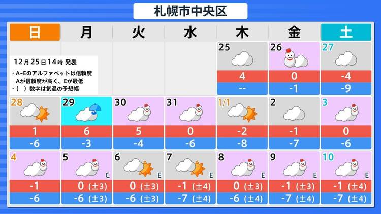 次は”新春寒波”か】日本列島「半分青い」年が明けると 「西日本に強い