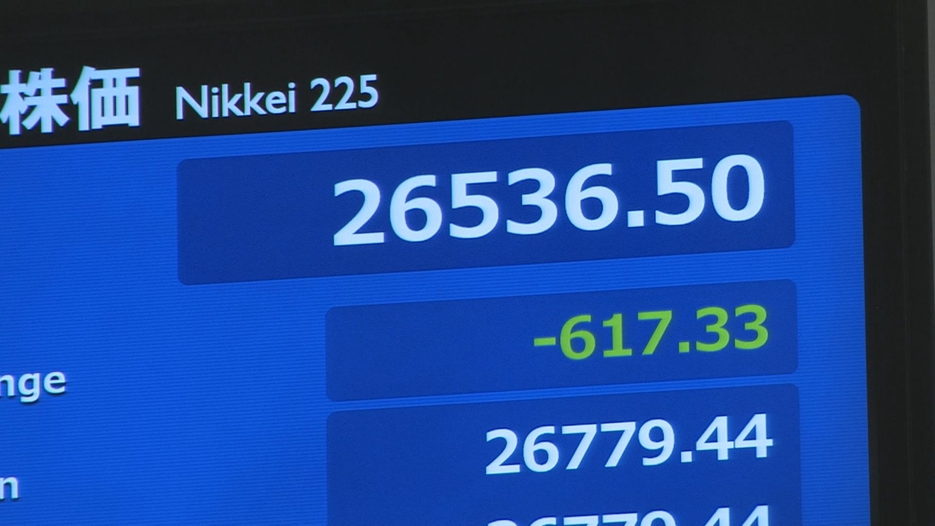 速報 週明けの日経平均株価一時600円超値下がり 市場に 世界的な景気悪化が避けられない との見方 Tbs News Dig