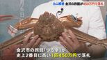 ズワイガニ初競りで石川県産「輝」1匹に450万円 金沢市の旅館が落札　|　石川県のニュース｜MRO北陸放送