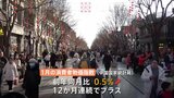 1月・中国CPI（消費者物価指数）は前年同月比＋0.5％　12か月連続でプラスも「デフレ懸念」くすぶる|TBS NEWS DIG