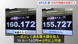 政府・日銀が4・5月に計10兆円規模の「為替介入」 一日として“過去最大”の介入額も 財務省公表|TBS NEWS DIG