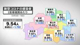 手足口病「警報レベル」続く マイコプラズマ肺炎は今年最多、コロナは4週連続減少 福島・18日発表 | 福島のニュース│TUF