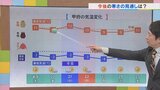 19日は晴れるが寒さが増す 今後の寒さの見通しも含め 気象予報士が解説 山梨 【天気】|TBS NEWS DIG