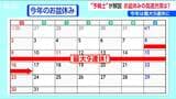 もうすぐお盆休み！渋滞はどこで？ピークはいつ？  新潟県内高速道路【渋滞予報士の解説】|TBS NEWS DIG