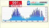 重症者はゼロに 新潟県内の新型コロナウイルス感染者 | 新潟のニュース・天気|BSN NEWS|BSN新潟放送