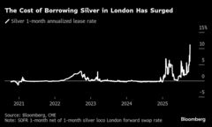 銀現物、ロンドン市場で1980年以来高値－銅先物は過去最高値に接近| TBS CROSS DIG with Bloomberg