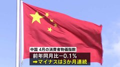 中国　4月の消費者物価指数0.1％下落　3か月連続でマイナス| TBS CROSS DIG with Bloomberg