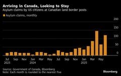 カナダで米国からの難民申請が急増、トランプ政権の移民摘発強化で| TBS CROSS DIG with Bloomberg