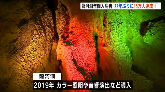 「22年ぶりの快挙」日本三大鍾乳洞・龍河洞が入洞者15万人を突破！ コロナ禍を越えV字回復のワケ【高知】|TBS NEWS DIG