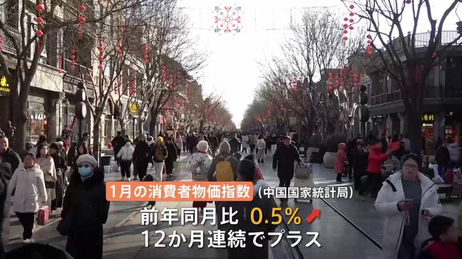 1月・中国CPI(消費者物価指数)は前年同月比+0.5% 12か月連続でプラスも「デフレ懸念」くすぶる|TBS NEWS DIG