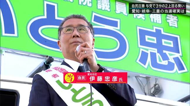 【衆議院選挙】愛知8区 伊藤忠彦氏(自民)に当選確実|TBS NEWS DIG
