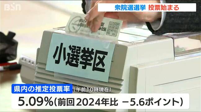 【衆議院選挙】大雪の中 投票はじまる 期日前投票率は31.42%で過去最高 新潟県|TBS NEWS DIG