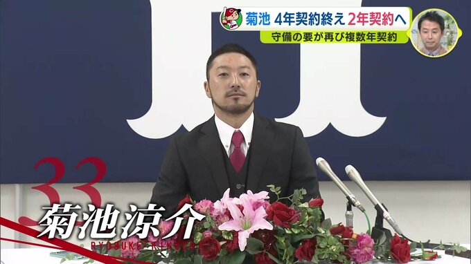 広島カープ 菊池涼介　４年契約終え２年契約･推定2.5億円へ　“守備の要“ 再び複数年契約|TBS NEWS DIG