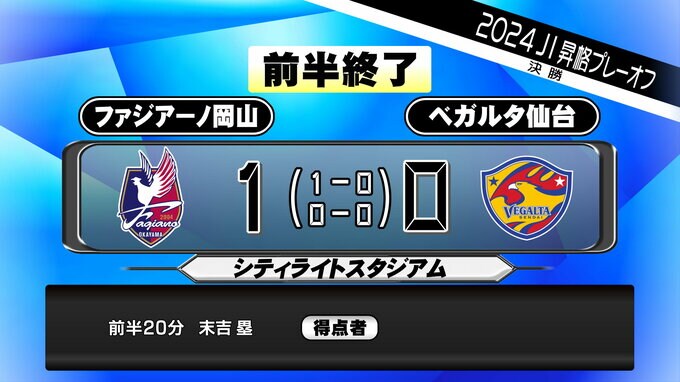 【J2ベガルタ仙台プレーオフ決勝】前半終了0-1岡山が先制点　後半で逆転なるか　|　宮城のニュース│tbc NEWS│tbc東北放送