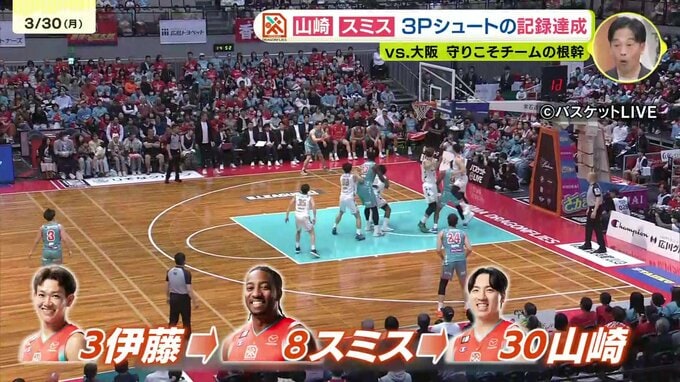 CS進出のため最後まで戦う　ドラゴンフライズ　山崎とスミスが3P500本達成|TBS NEWS DIG