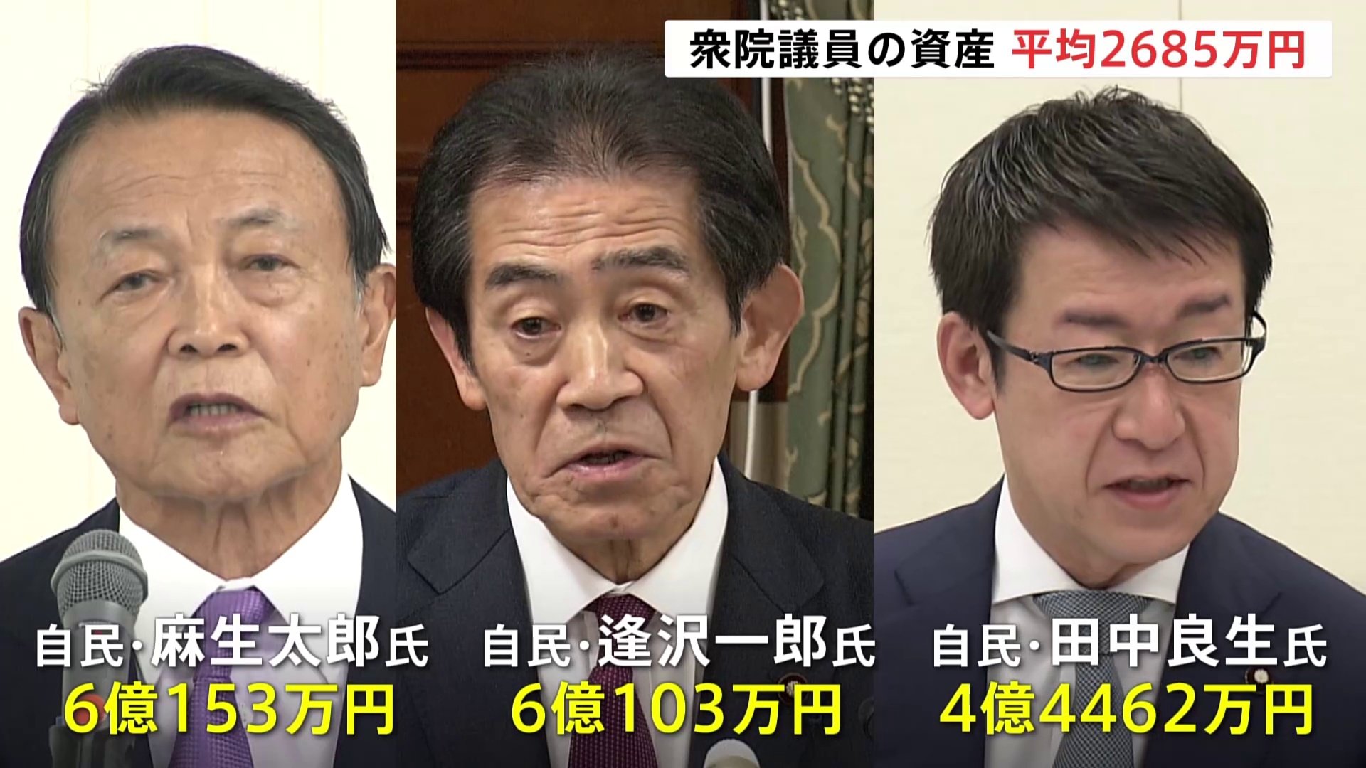 麻生 太郎 資産