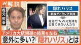 米大統領選まもなく投票開始、歴史的大接戦の行方は? Z世代は「嘘をつく」なぜ? 「隠れハリス」とは?【Nスタ解説】|TBS NEWS DIG