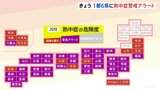 「熱中症警戒アラート」関東1都6県すべて、全国37の地域に発表 今年最多 7月20日|TBS NEWS DIG