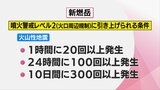 火山性地震が増えている「新燃岳」　噴火警戒レベル「2」に引き上げとなる基準は?　|　MRTニュース ｜ ＭＲＴ宮崎放送