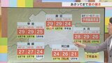土曜日曜は晴れて夏の暑さに 車内の熱中症に要注意 連休最終日は曇り予想 気象予報士が解説 | 山梨のニュース | UTYテレビ山梨