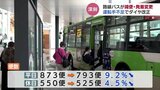 富山県内の路線バス10月から減便へ　背景に深刻な運転手不足　富山地鉄は平日9.2％の減便　加越能は発着点を変更　|　富山のニュース｜天気・防災｜チューリップテレビ