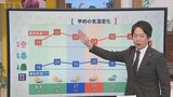 25日は午前中は晴れても天気ゆっくり下り坂で曇りに 米津龍一気象予報士が解説 山梨 | 山梨のニュース | UTYテレビ山梨