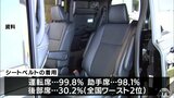 自動車乗車中の死亡事故は18人 7人がシートベルトせず 24年 青森県|TBS NEWS DIG