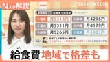 「給食の質はどうなる？」小学校の給食無償化へ、子ども1人あたり月5200円に保護者は？ 地域で格差も【Nスタ解説】|TBS NEWS DIG