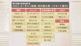 「ヌン活」に「OBN」「ガチ中華」も…2022新語・流行語大賞に30の言葉ノミネート!でもどんな意味? 選考委員は「来年に期待」|TBS NEWS DIG