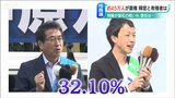 約45万人が棄権 低さが際立つ投票率 中原市政の評価は? 新潟市長選を終えて… | 新潟のニュース・天気|BSN NEWS|BSN新潟放送