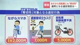 【解説】自転車にも「青切符」導入 ながらスマホは1万2000円、遮断機立ち入りは7000円の反則金 4月1日から16歳以上に対象拡大|TBS NEWS DIG