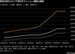 ホルムズ代替ルート、東京海上がバークシャー提携、中古マンション下落─1週間のニュース5選| TBS CROSS DIG with Bloomberg
