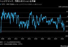 日米協調介入は「転換点」、いずれ1ドル＝125円に向かう－ユーリゾン| TBS CROSS DIG with Bloomberg