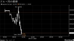 円は144円台前半に上昇、米雇用統計後のドル買い一巡－米中協議注目| TBS CROSS DIG with Bloomberg
