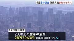 9月家計調査で消費支出が1.1％減少| TBS CROSS DIG with Bloomberg