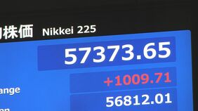 【速報】日経平均 一時1000円以上値上がり 衆議院選挙で自民党が圧勝したことなど受け|TBS NEWS DIG