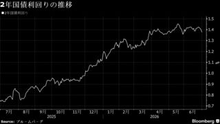 2年国債入札に堅調な需要、日銀利上げ時期の後ずれ観測が支え| TBS CROSS DIG with Bloomberg