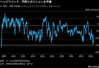 日米協調介入は「転換点」、いずれ1ドル＝125円に向かう－ユーリゾン| TBS CROSS DIG with Bloomberg