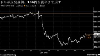 円が軟調、対ドルで一時1％超える下げ－154円台後半| TBS CROSS DIG with Bloomberg