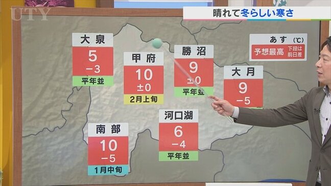 6日は寒気の影響で晴れても冬らしい寒さに 米津龍一気象予報士が解説 山梨|TBS NEWS DIG