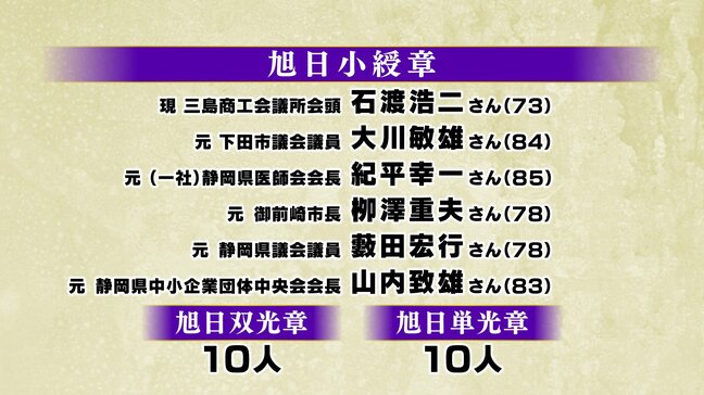 「春の叙勲」静岡県内では78人が受章の栄誉に輝く 旭日章26人、瑞宝章52人|TBS NEWS DIG